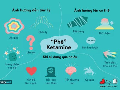 Ảnh hưởng của ke